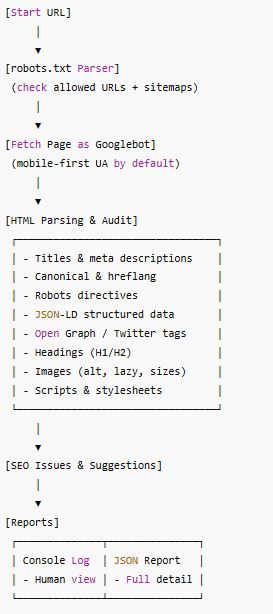 Googlebot-Like SEO Crawler