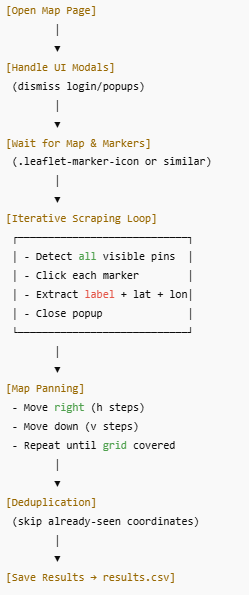 Interactive Map Scraper