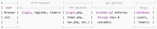 Personal Timer Web App with Authentication image 3