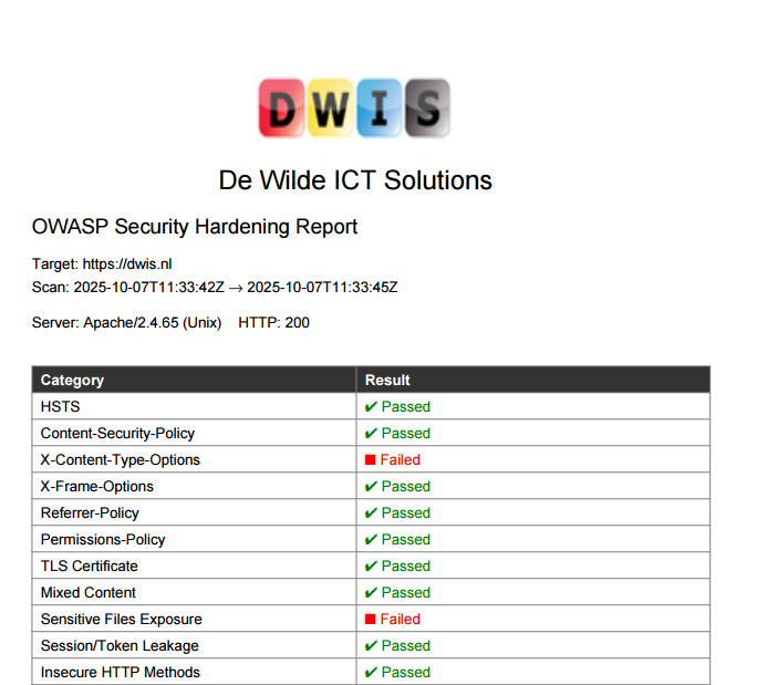 OWASP QuickScan Pro