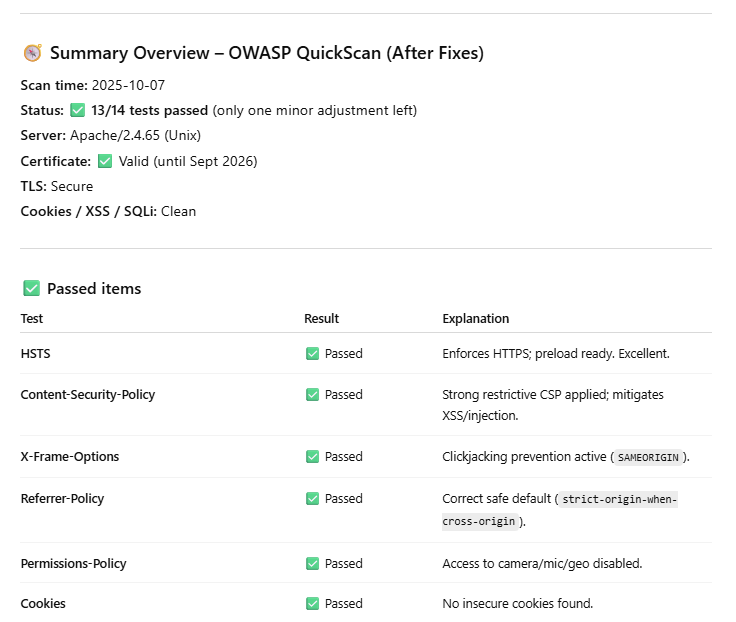 OWASP QuickScan Pro image 3